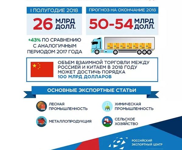 Онлайн-экспорта из России идёт к миллиарду